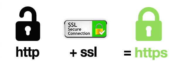 SSL et Https site internet 